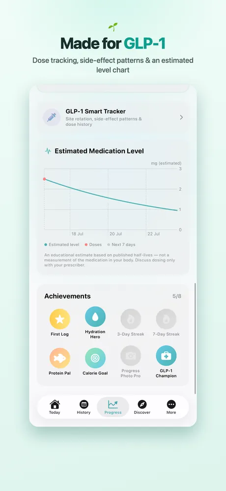 GLP-1 dose tracking and medication chart